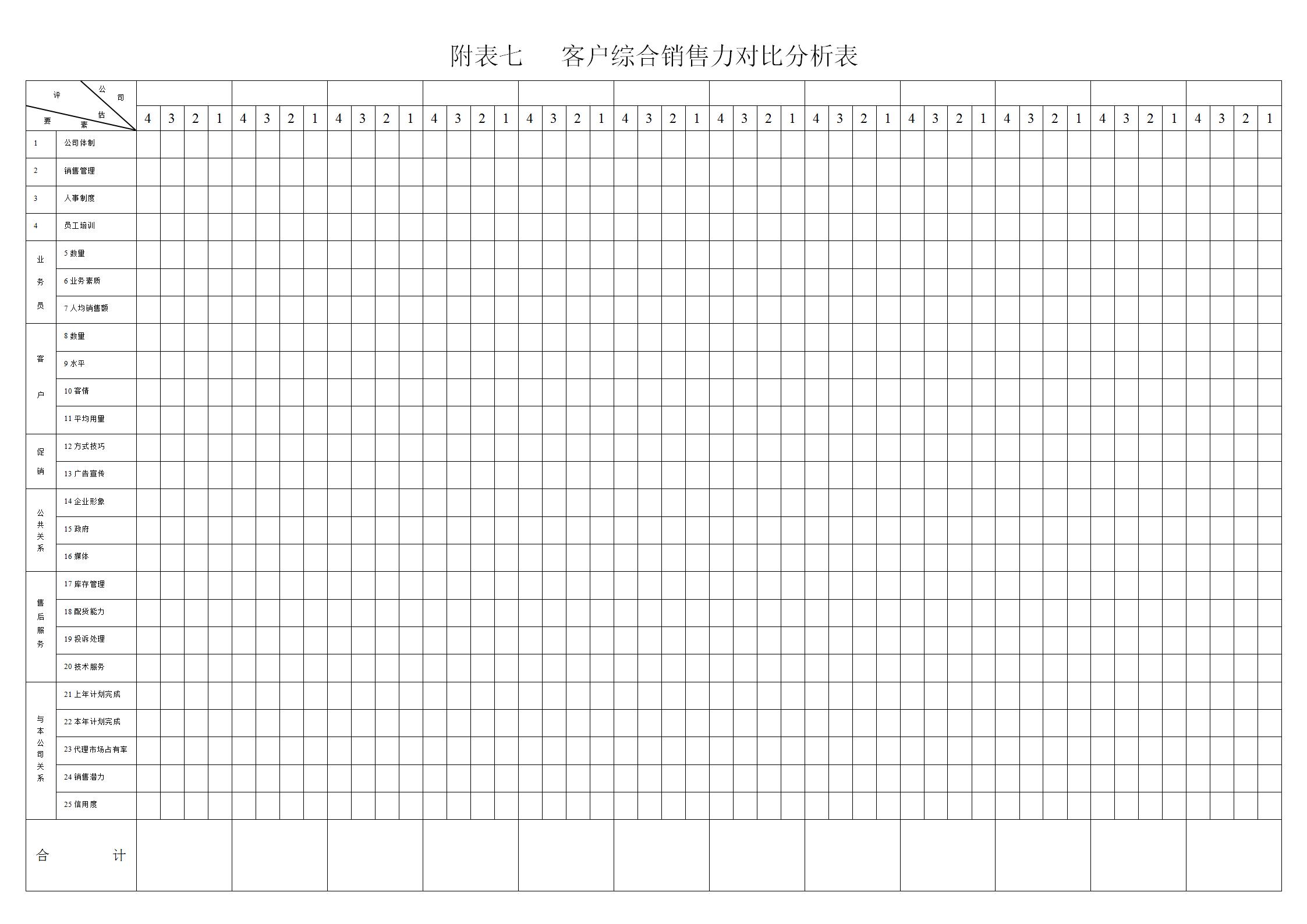 保健品客户档案管理表格,医药连锁客户档案管理表格