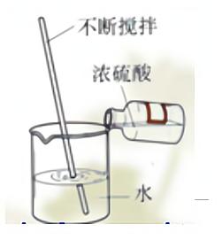 人教版化学第十单元酸和碱复习课,九下化学酸和碱知识点总结