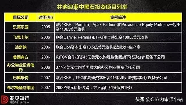 黑石董事长苏世民投资希尔顿,黑石收购希尔顿请谁当总裁