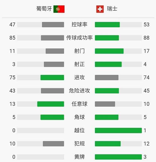 c罗戴帽逆转马竞,c罗欧冠连场戴帽