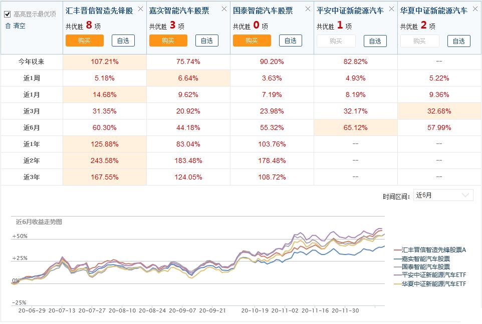 主题基金投资方案,光伏主题基金前十名