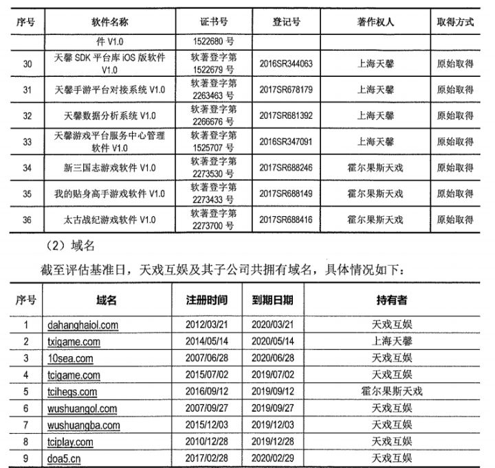 科创板生物医药公司估值,科创板业绩好估值低的有哪些