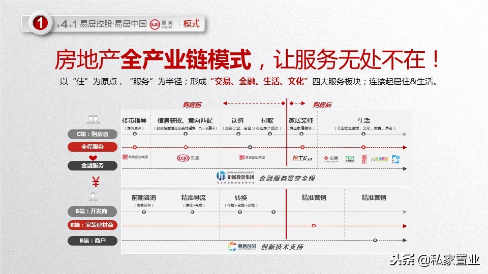 易居房地产是什么公司,易居为啥亏损14亿
