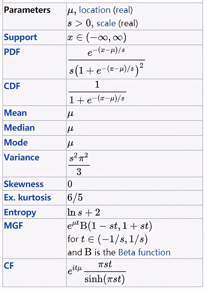 概率分布算法实现,概率分布平滑算法