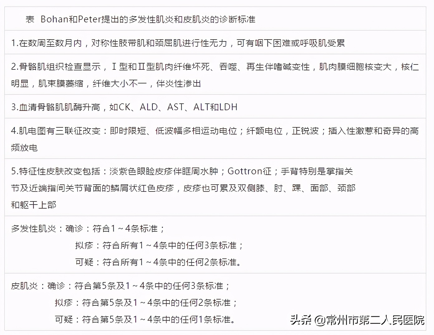 得了皮肌炎,挂号是挂皮肤科?