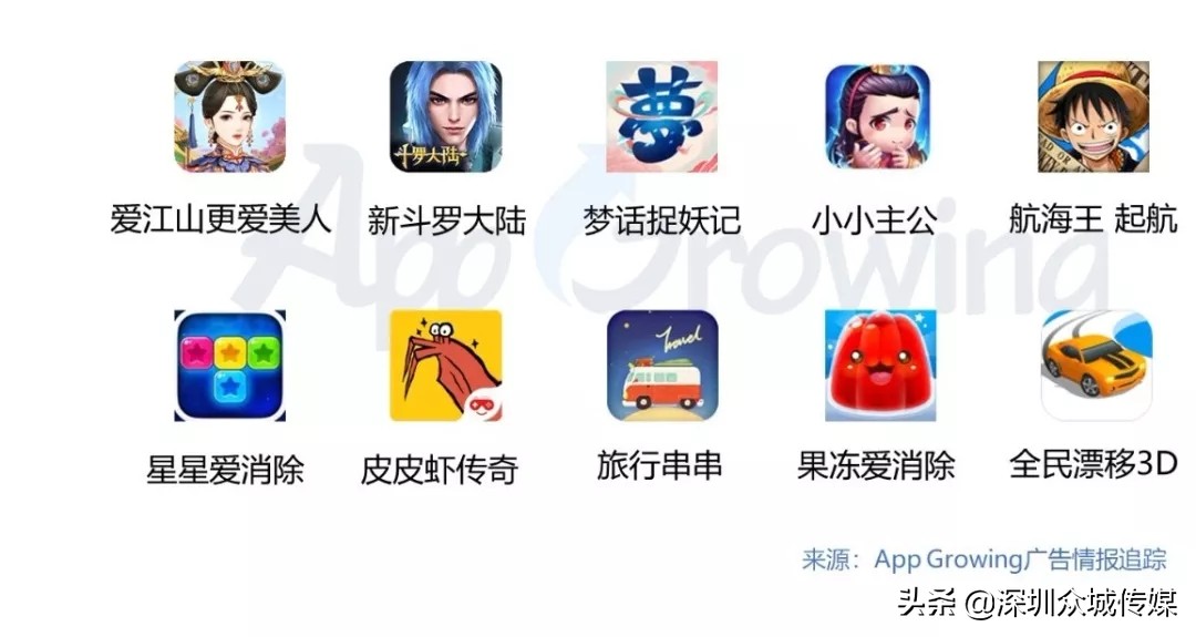 美柚女人通广告投放代理,美柚广告投放哪个行业好