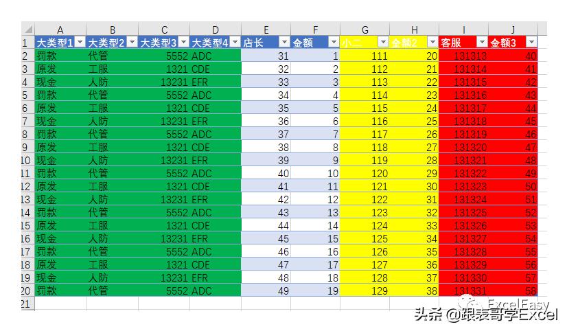 「源数据才是*麻大**烦」这个数据你打算怎么洗？