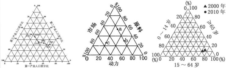 梁老师带你读图——三角形坐标图难？不存在的！
