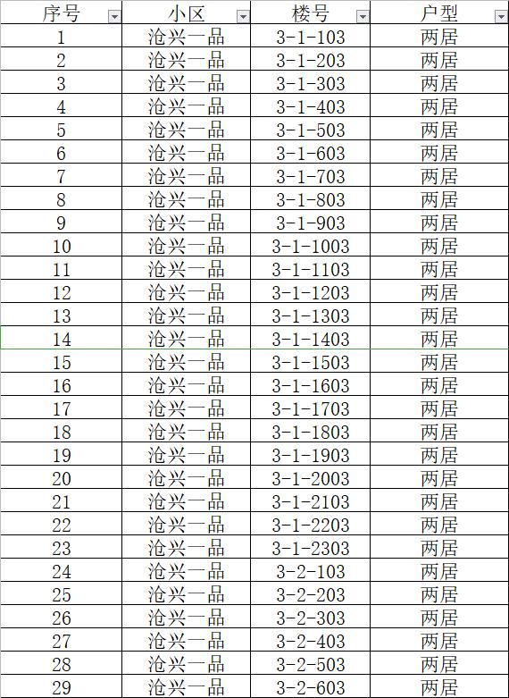 沧州市公租房房源,沧州公租房沧兴一品带电梯吗