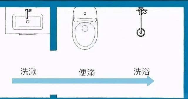 小户型卫生间装修攻略,1.6平方卫生间太小怎么干湿分离