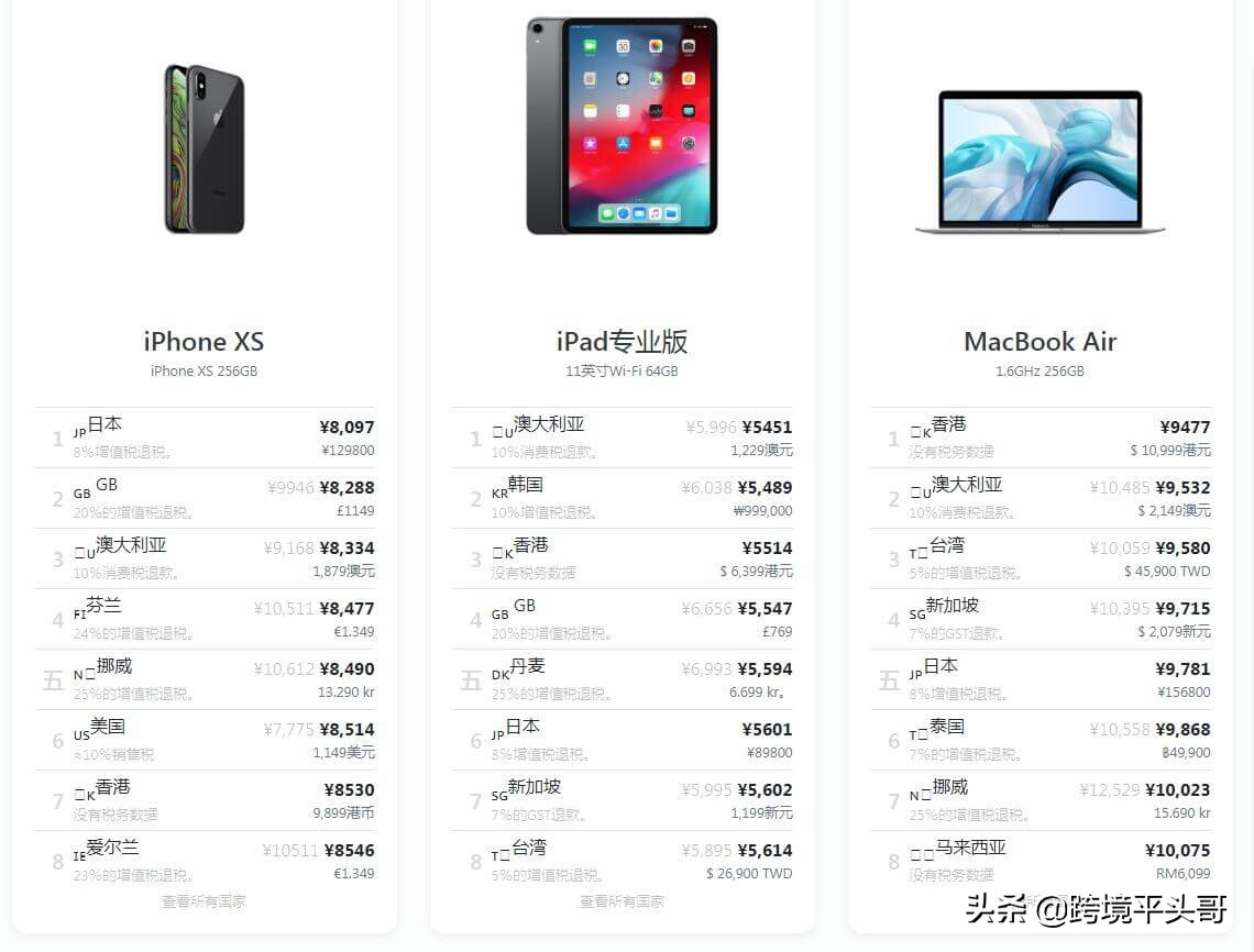 用TheMacIndex海淘最优惠的苹果Apple正品,比代购还能捡便宜