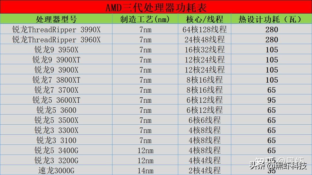 电脑组装升级硬件,如何用很低的预算组装一台电脑