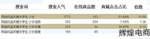 淘宝店铺快速到达一钻的方法,淘宝店铺快速上钻会被封号吗