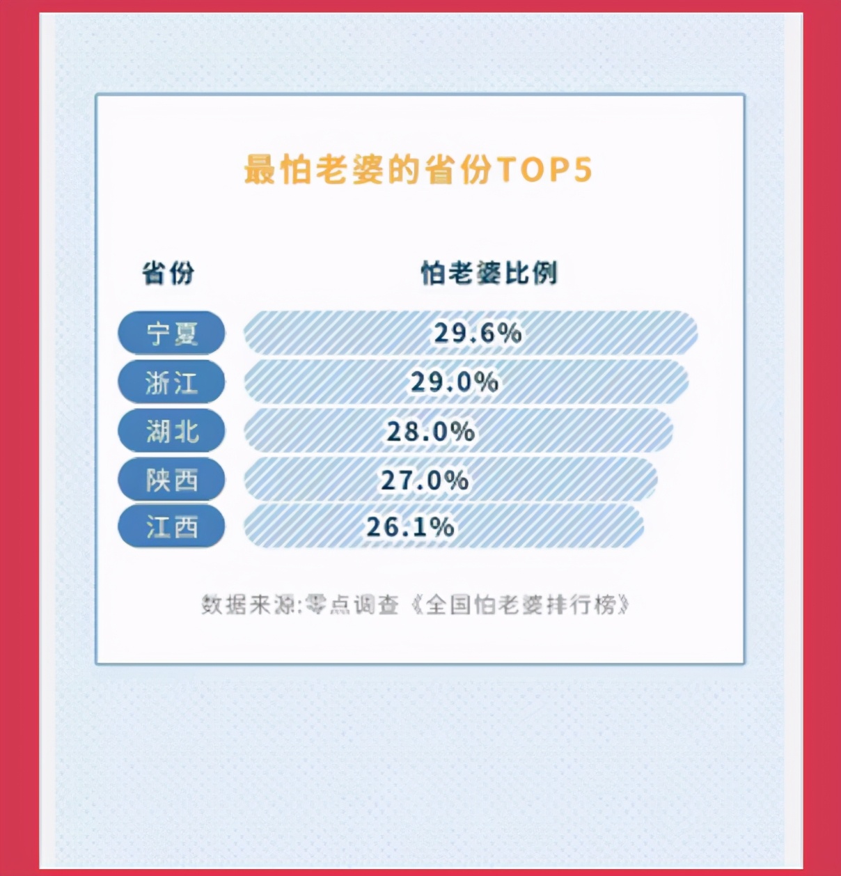 江西男人怕老婆吗,江西男人怕老婆搞笑视频