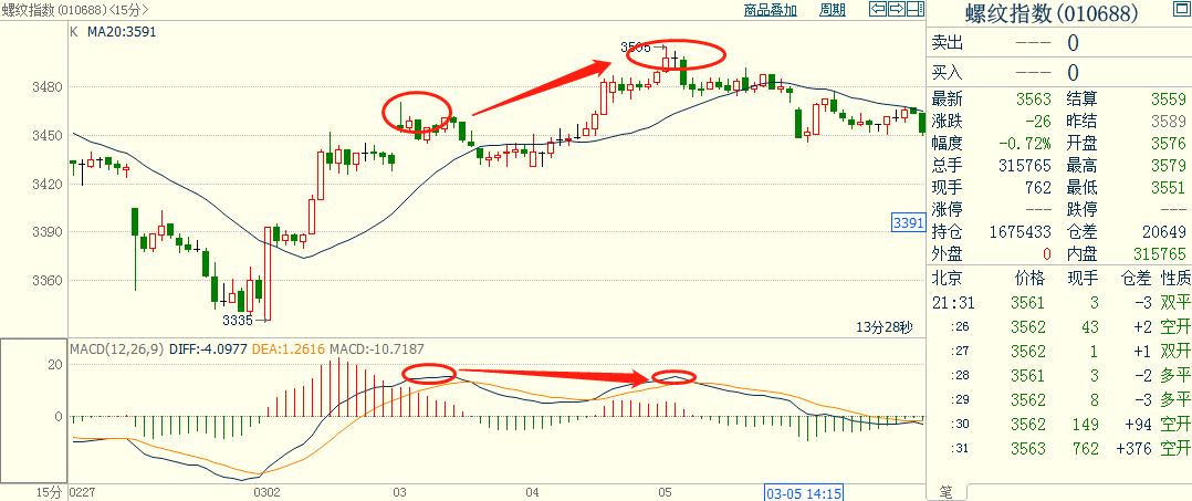 python计算macd背离,pythonmacd选股