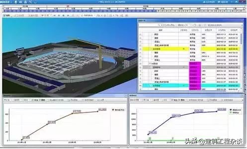 工程人要不要学BIM？以后BIM的趋势怎么样？有没有前景？