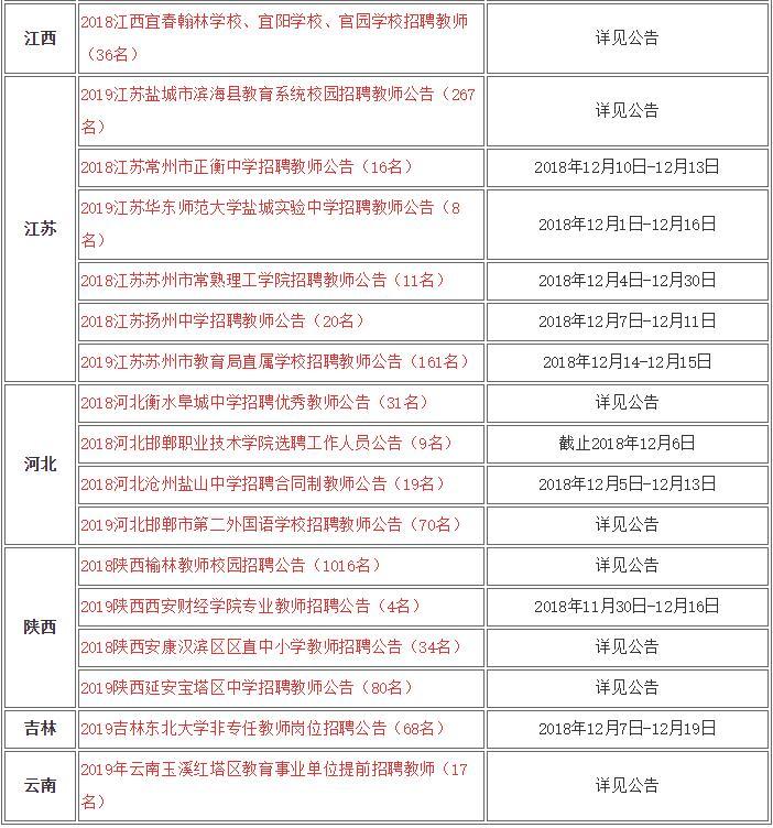 2018年全国各地教师招聘公告,2023年教师招聘报名人数统计
