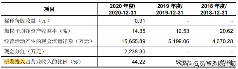 证监会公告华大九天,华大九天与安路科技