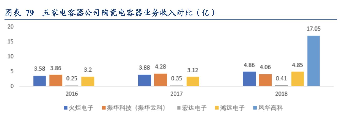 电容行业分析,锂电行业深度分析