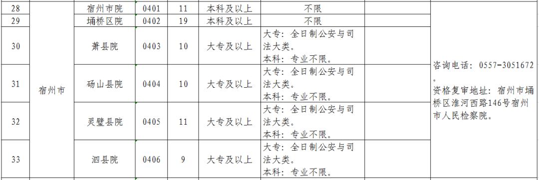 安徽省检察院书记员招聘结果公示,安徽检察院聘用制书记员公告