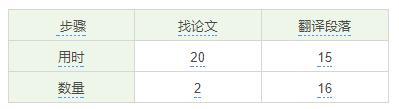 要交论文了!实习太忙,论文没写完怎么办?教你三招轻松搞定论文