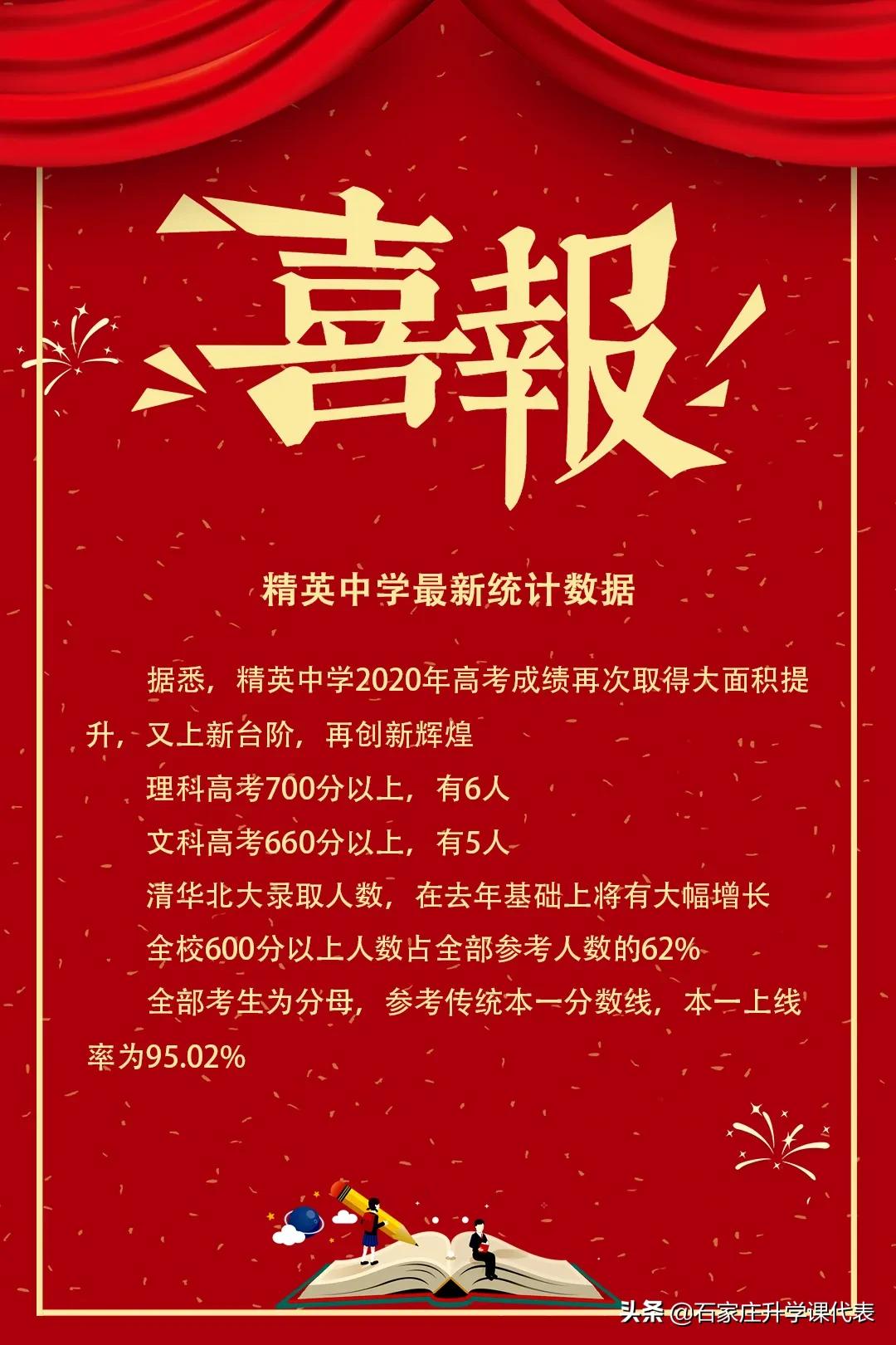 石家庄二中实验学校高考喜报2021,石家庄市各重点高中高考成绩公告