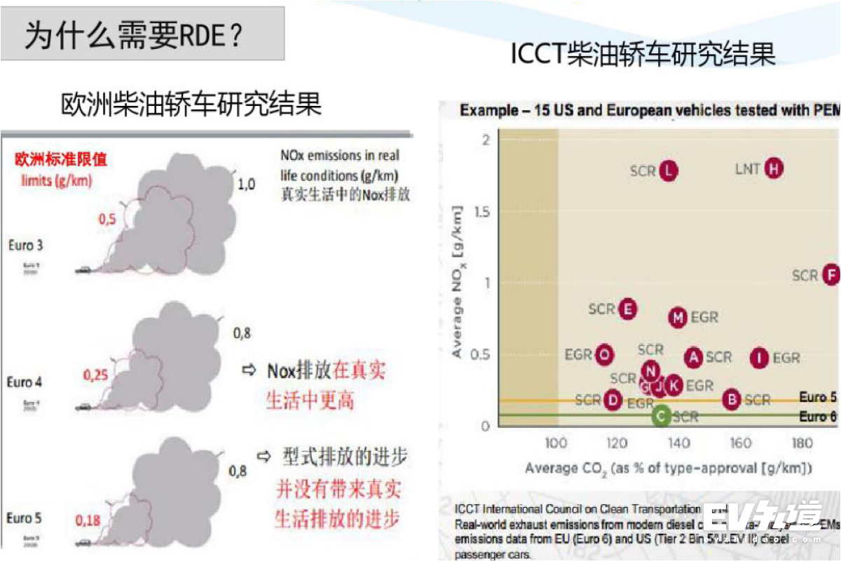 北京什么时候开始取消国六标准,北京市国六标准什么时间开始执行