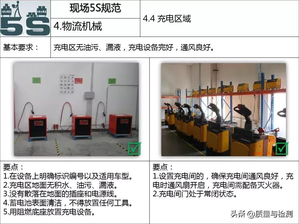 现场5s管理台词,现场5s管理方案