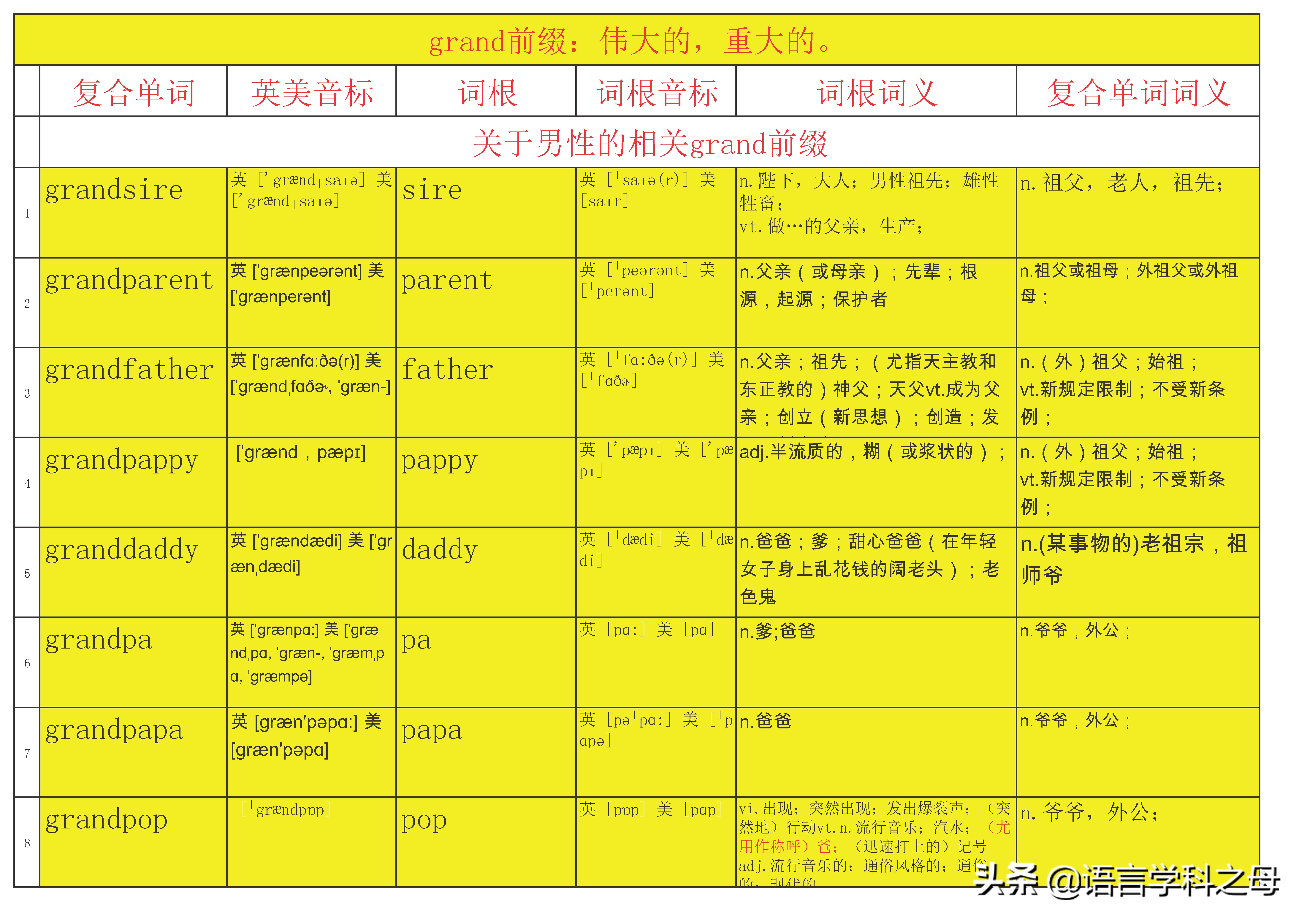 区分爷爷和外公的英文表达,英语爷爷奶奶外公外婆各种叫法