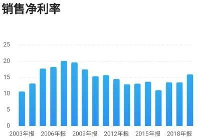 保利地产股,保利地产是龙头企业吗
