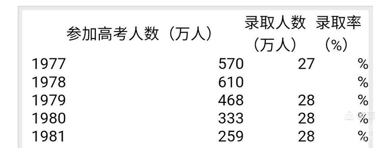高考那些事你曾经历过吗,1977年恢复高考一代人的回忆