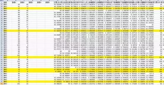 emv指标使用技巧,emv指标优化