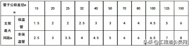 造价员吃透工程量计算规则,安装工程量计算用什么软件好