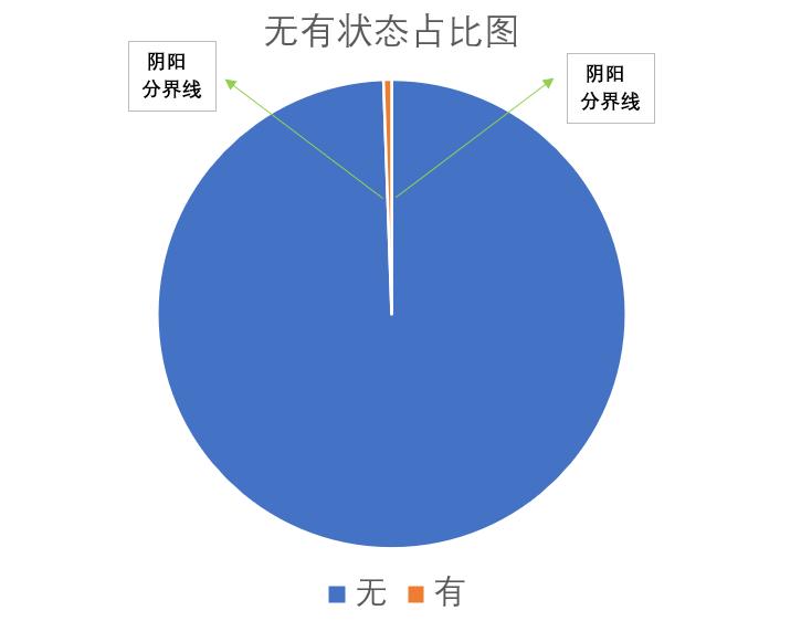 乾坤易之门下一句,乾坤易门