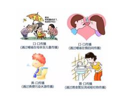 幽门螺杆菌治好后再次感染的几率,一人感染螺旋杆菌全家治疗