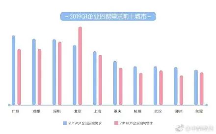 上海平均月薪9723,上海平均月薪超9500元