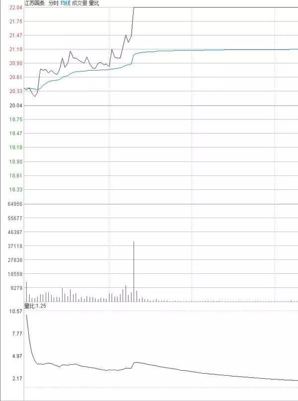 股市天才少年只用分时法选股,股市天才用此方法选股