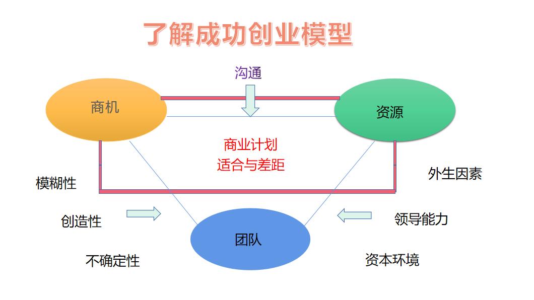 创业新手必须了解的创业方法,创业需要了解哪些知识和政策