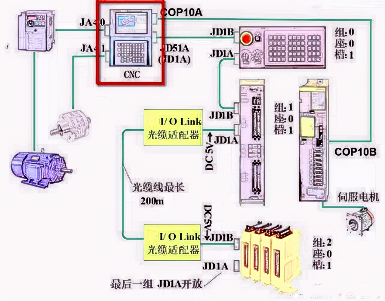 fanuc数控相当于什么系统,fanuc数控系统与机器人通讯