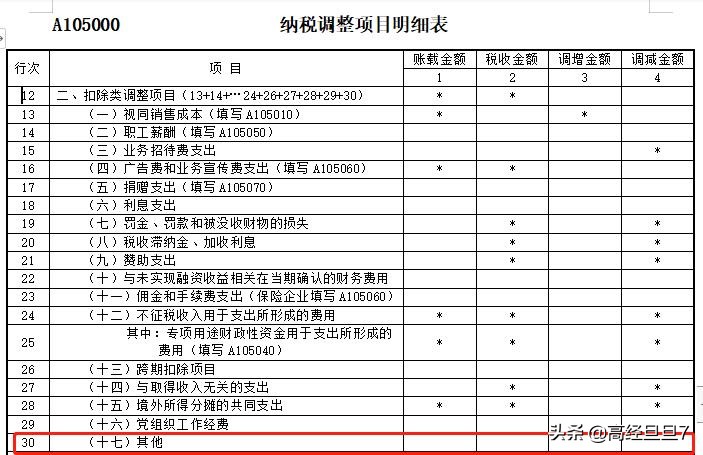 调账需要附什么凭证,调账中的调整做错的怎么调