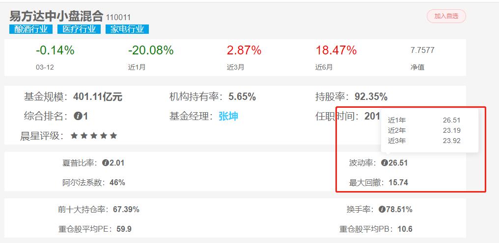 如何挑选基金产品,如何挑选基金定投