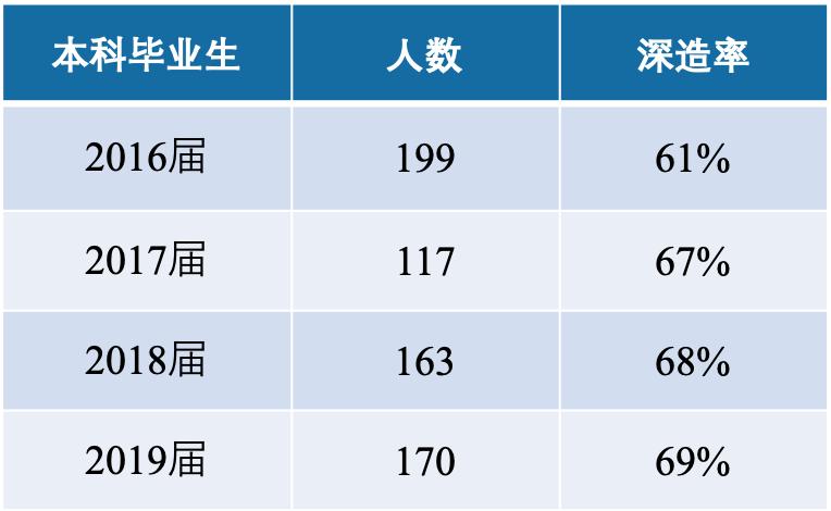 2022年北京高校就业率真实情况,北京就业率极高的大学