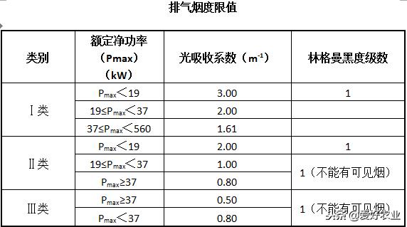 你的农机再冒黑烟将被处罚，机手们该管管“宝贝的屁股了”