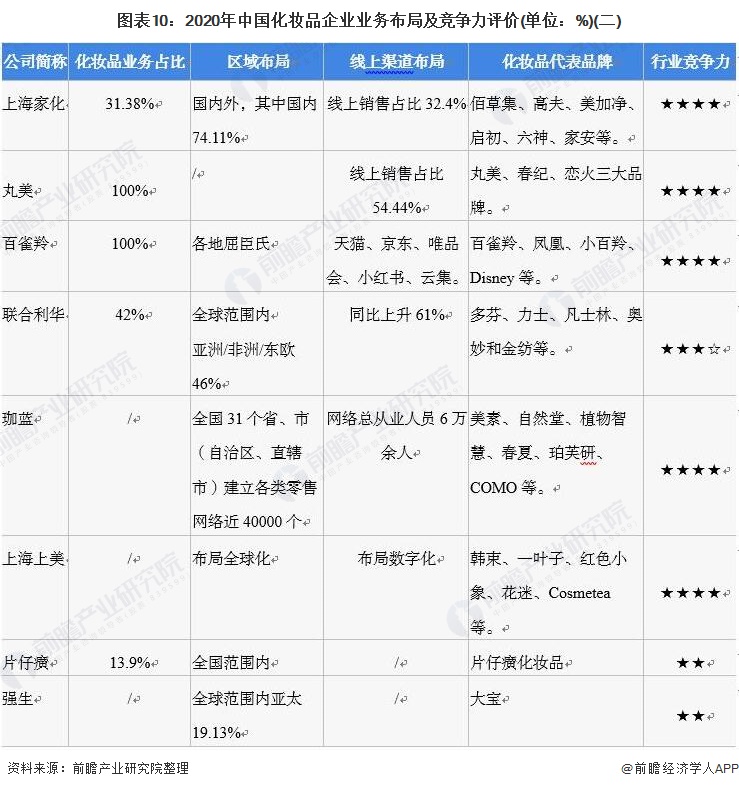 化妆品行业的市场结构分析,2024年化妆行业前景分析