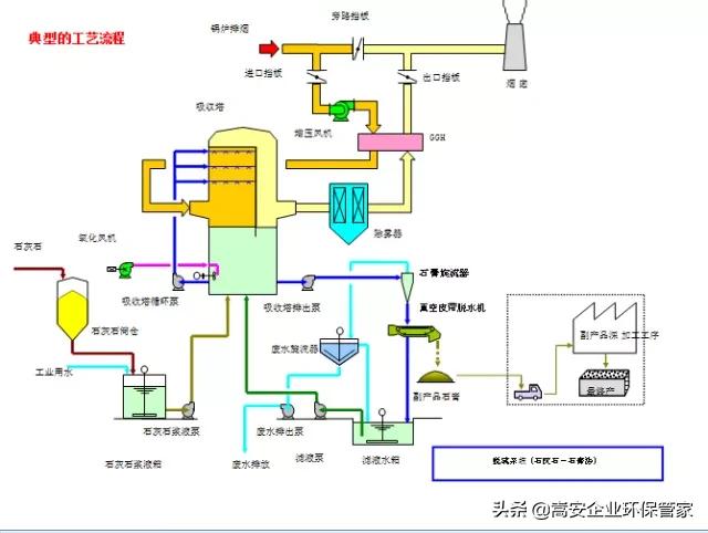 涨知识干货化工,涨知识科普教程