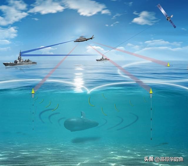 日本海上自卫队潜艇内部实力,日本海上自卫队空中军事