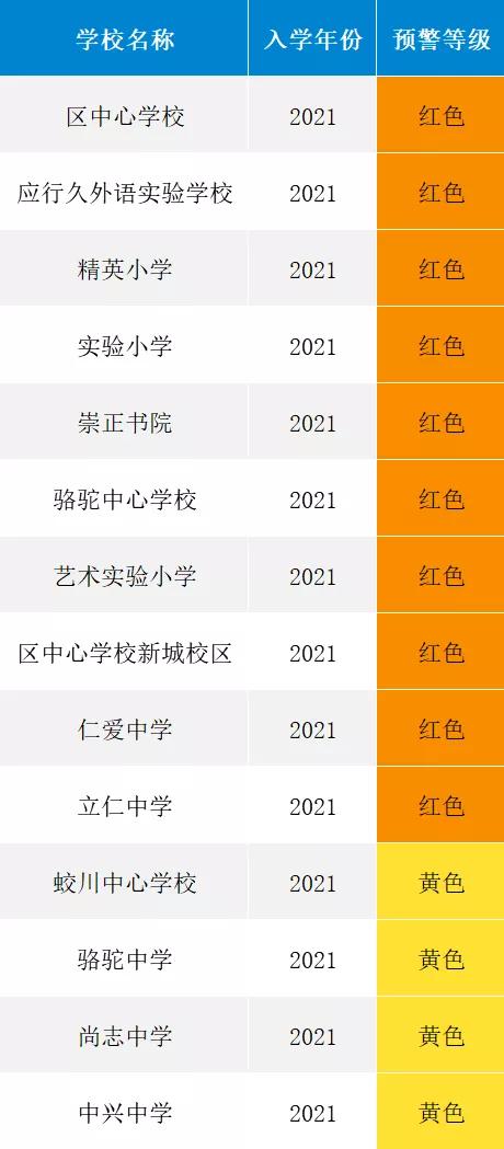 学区预警解读,学区预警从哪里看