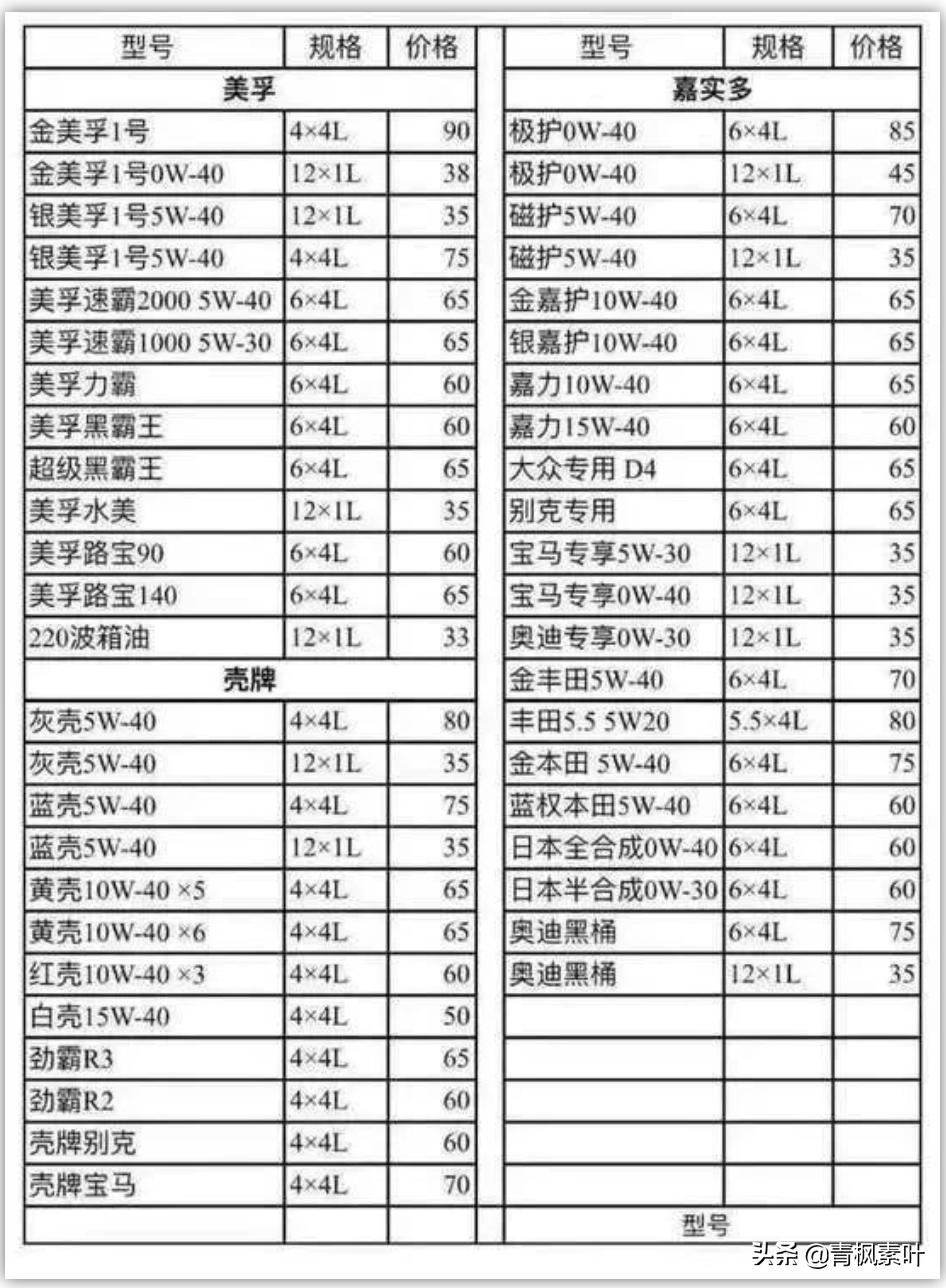 中国假机油案例还是这么多,盘点假机油五大危害
