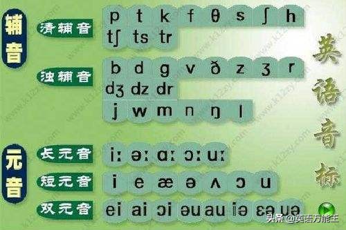 不会英语怎么读国际学校,国际音标该怎么读