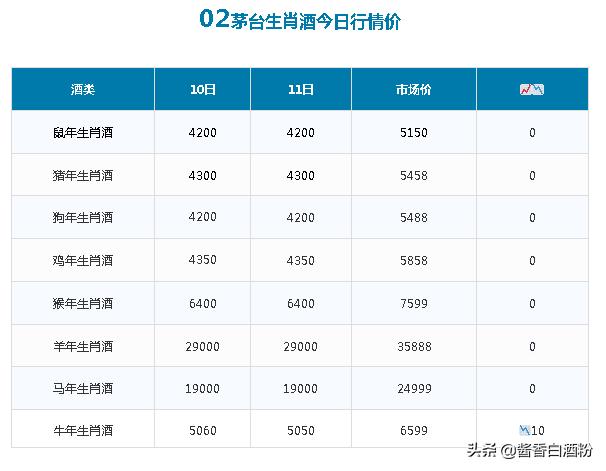 茅台2006酒鉴别真伪的方法,茅台成龙吉祥如意酒价格